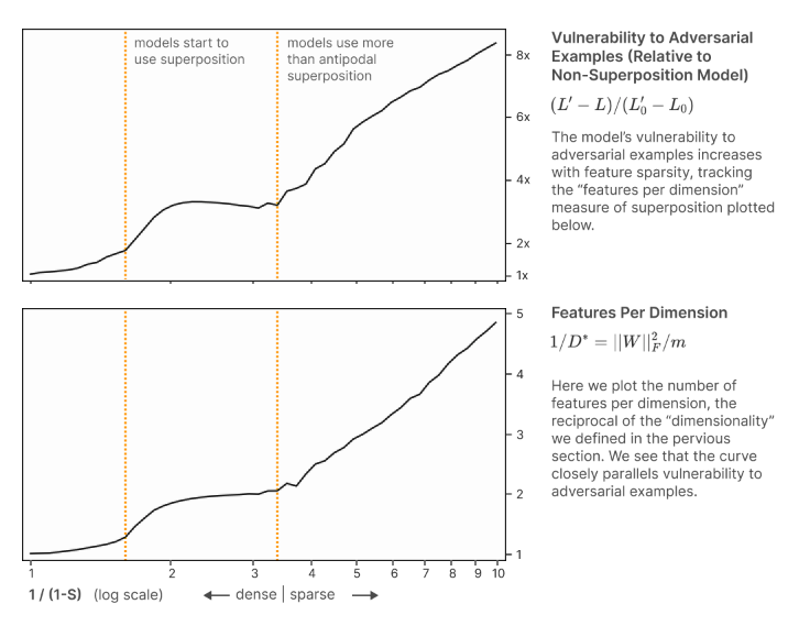 Correlation Chart