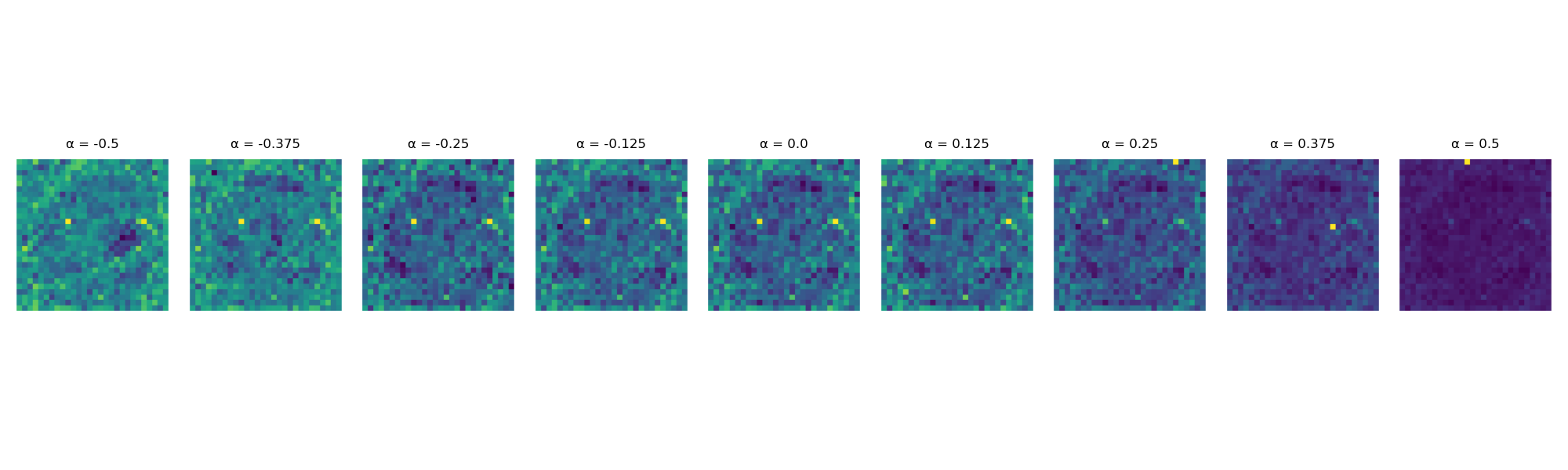 Feature Dimensionality Intervention