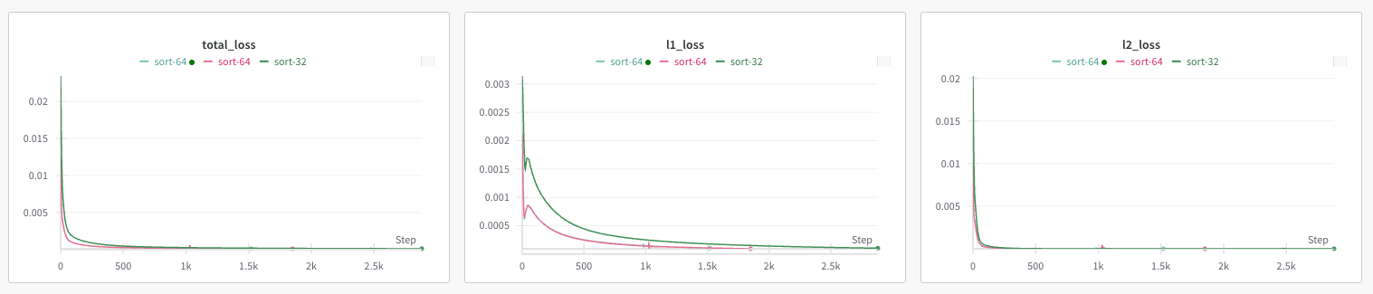 tracr-loss-sort