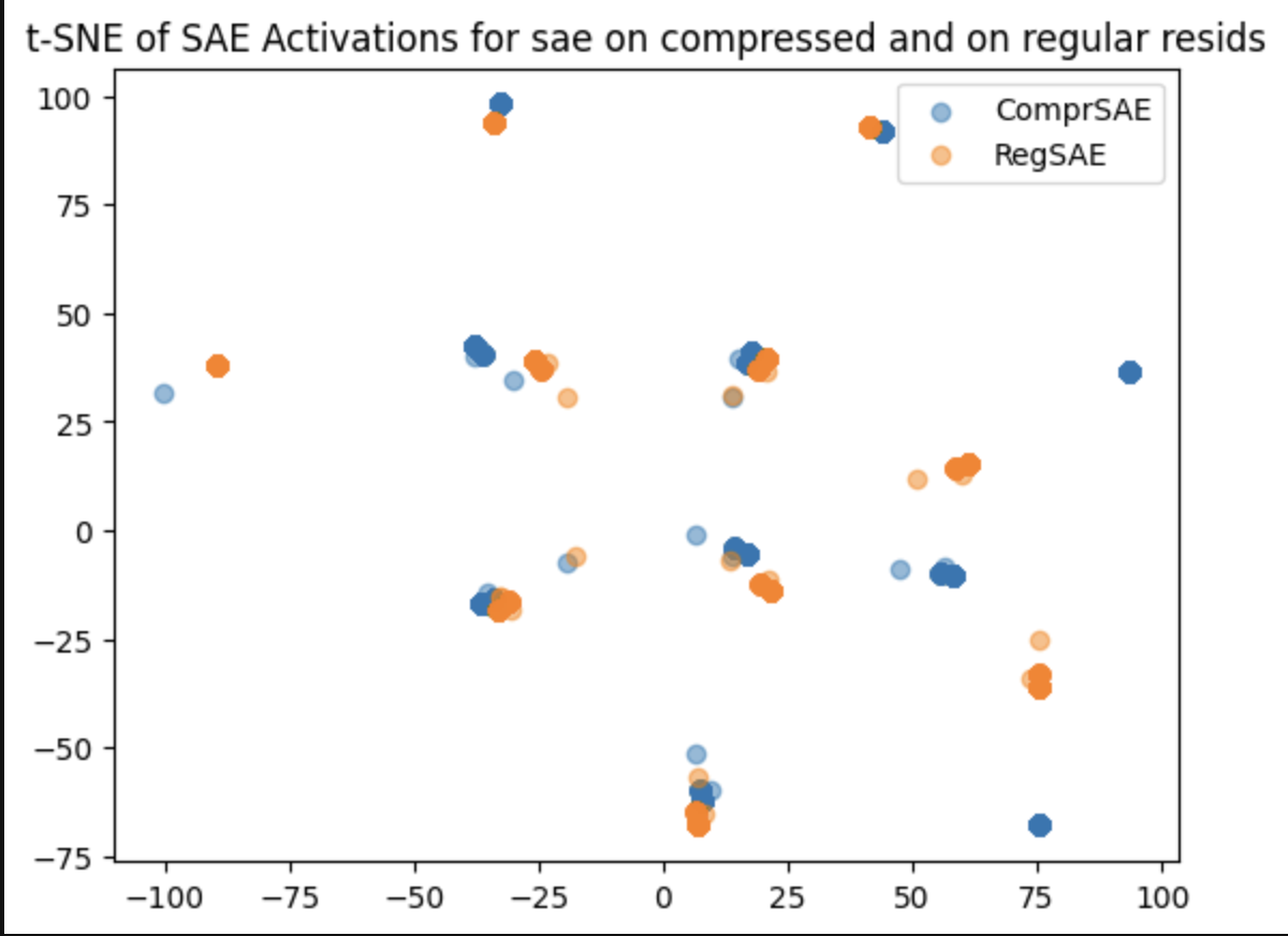 tracr-sae-hist