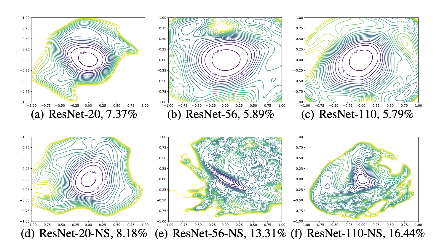 visualizing_loss_landscapes_1