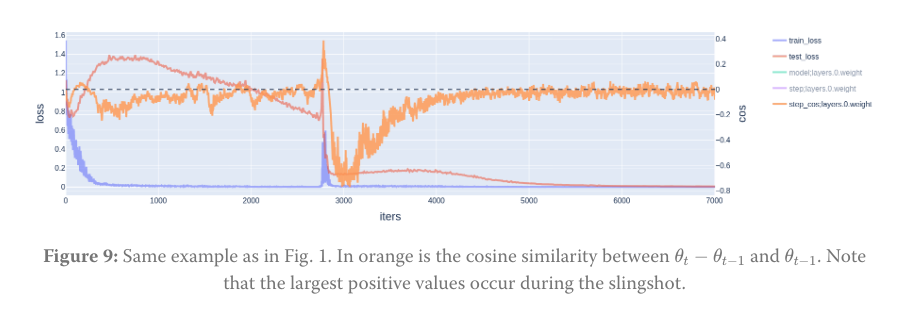 parameter_step_cosine_sim.png