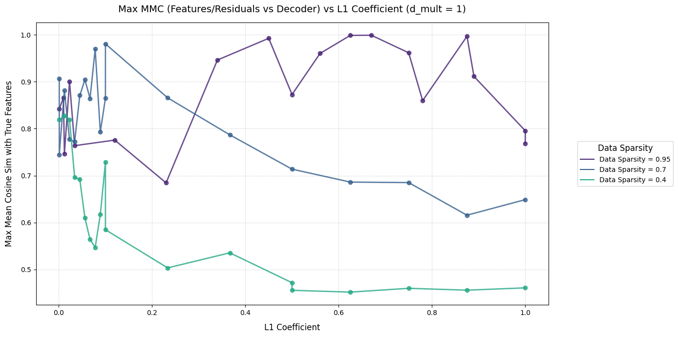 Dictionary Size 1 Graph