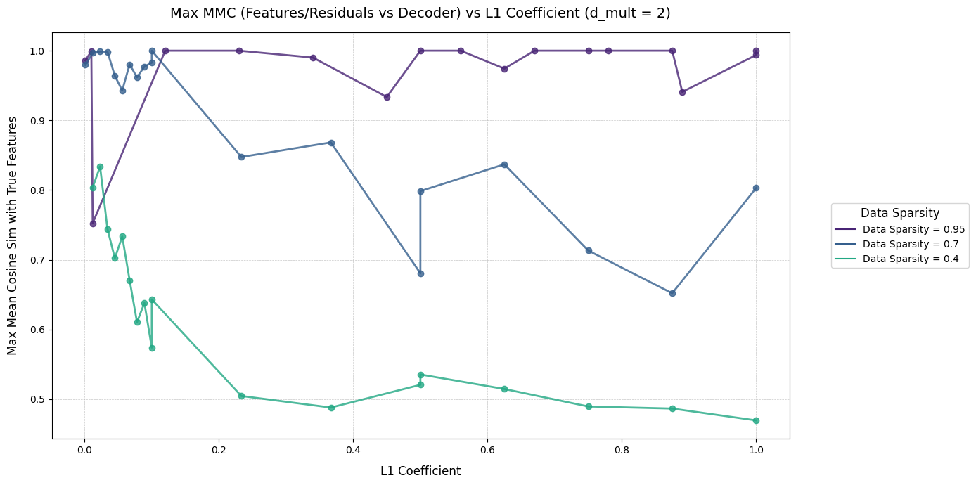 Dictionary Size 2 Graph