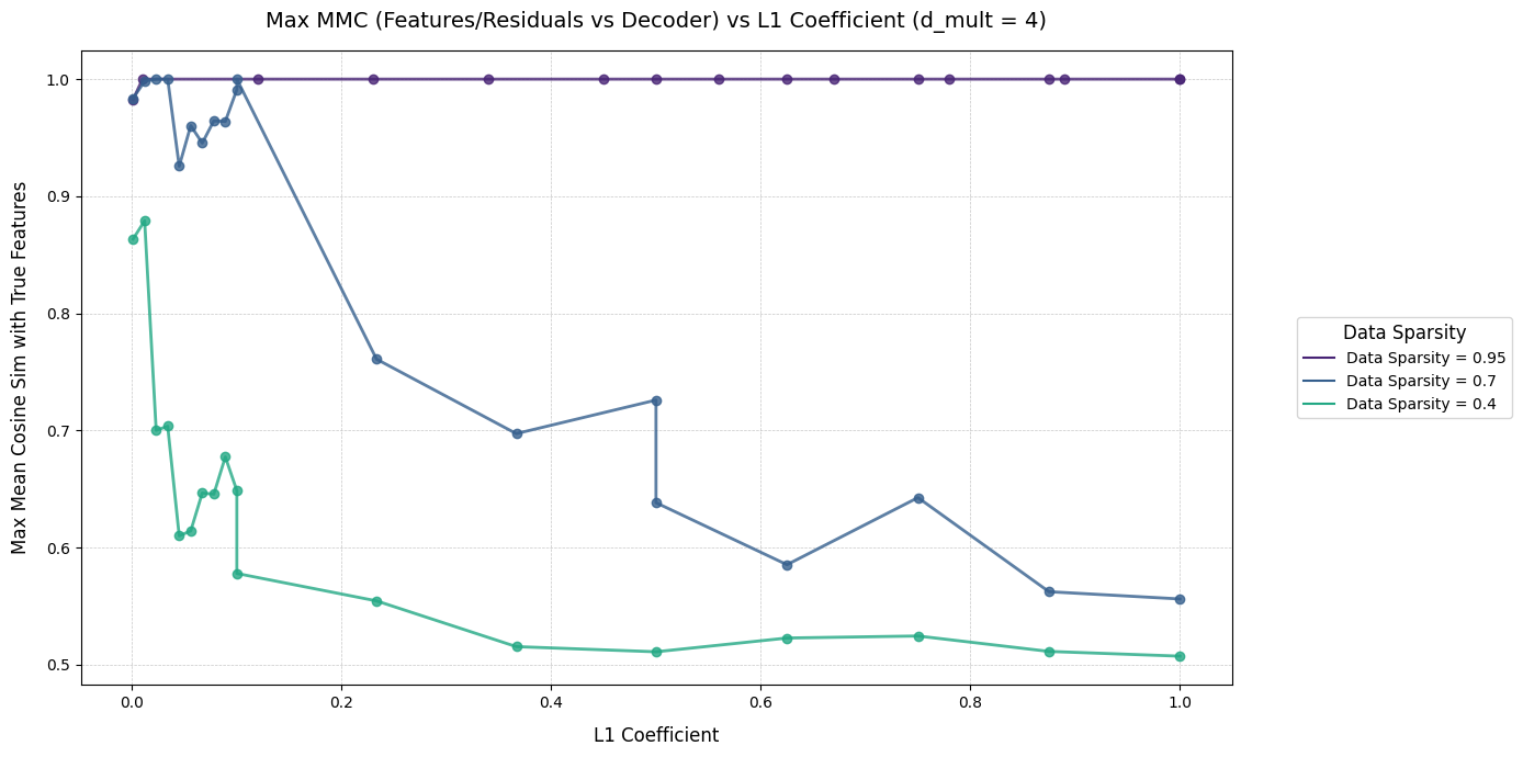 Dictionary Size 3 Graph