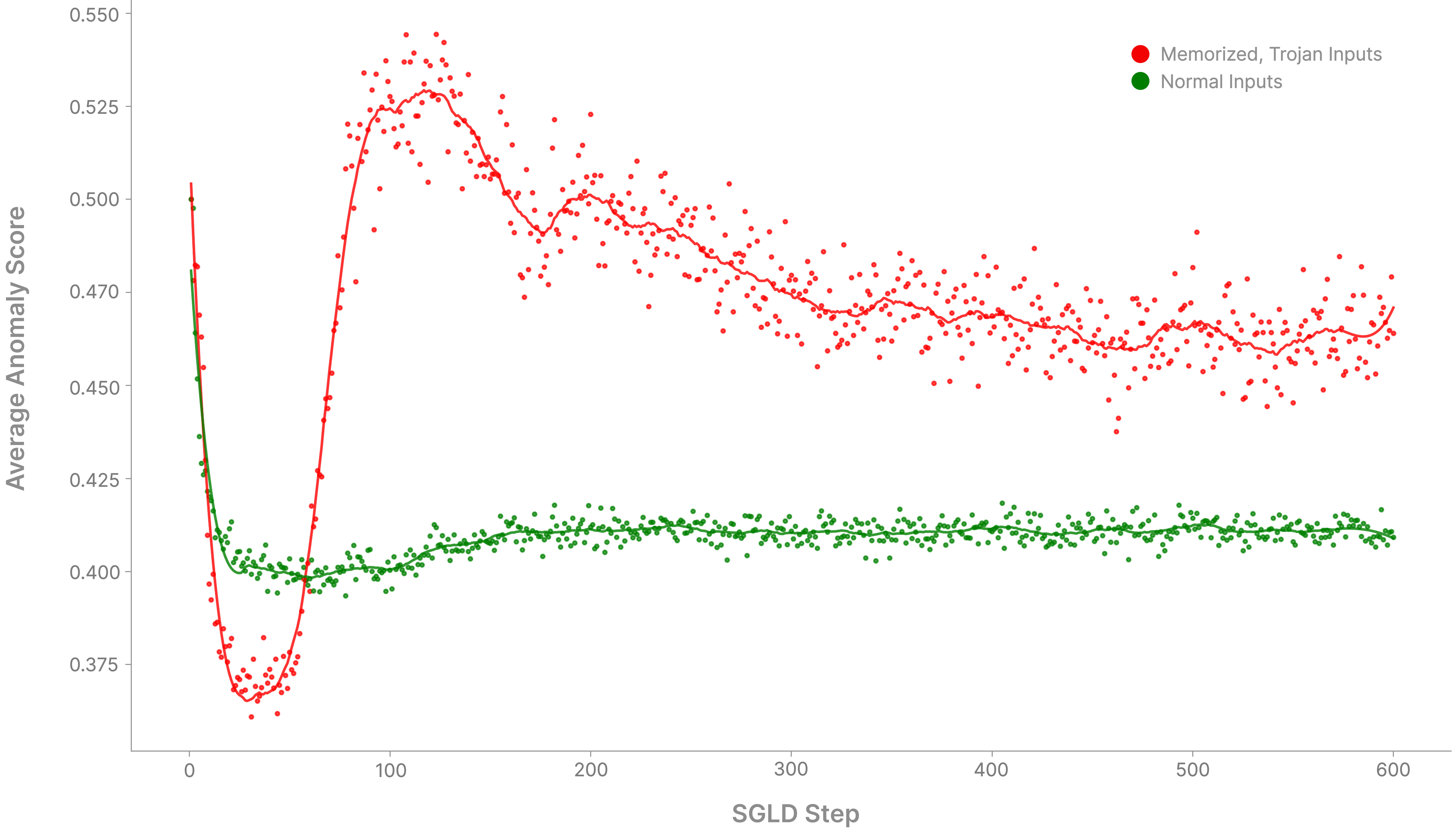 LLC vs Sparsity Comparison