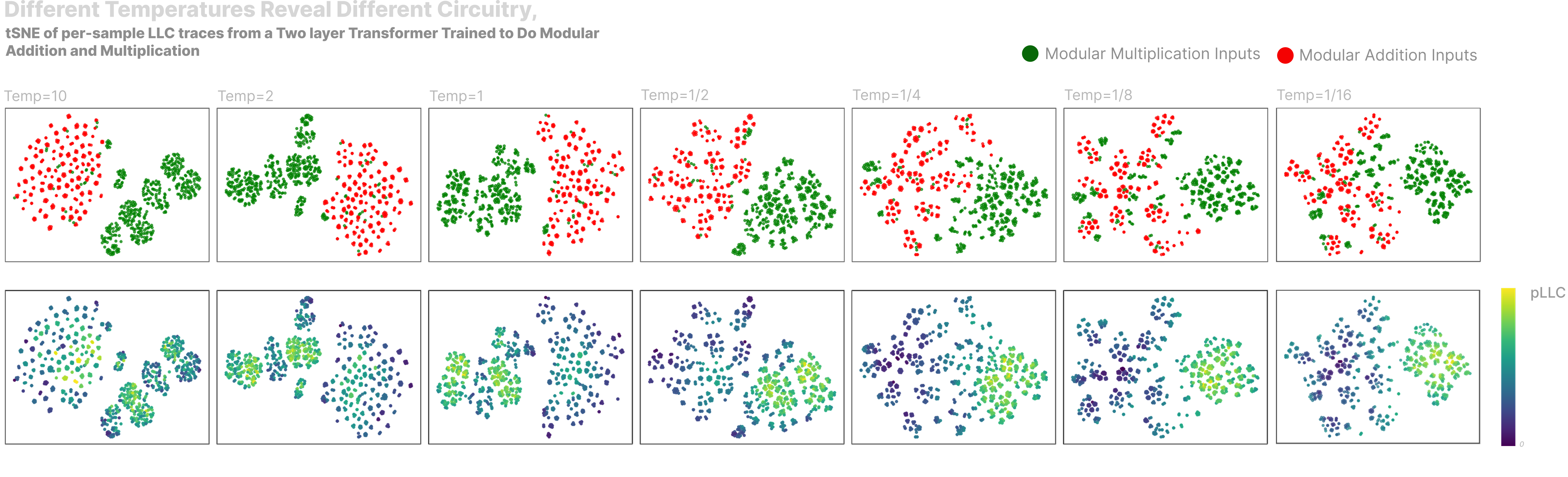 LLC vs Sparsity Comparison