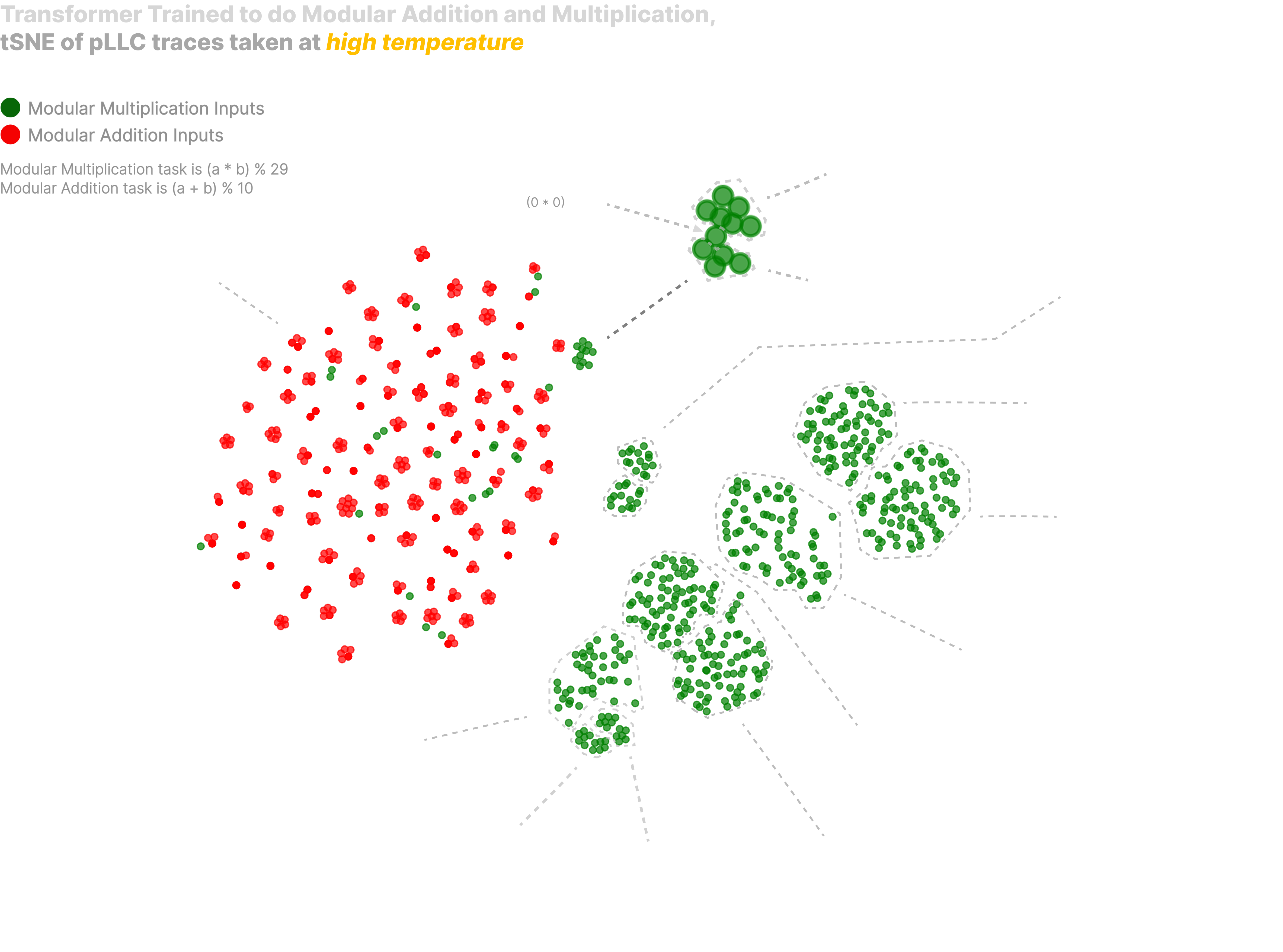 LLC vs Sparsity Comparison