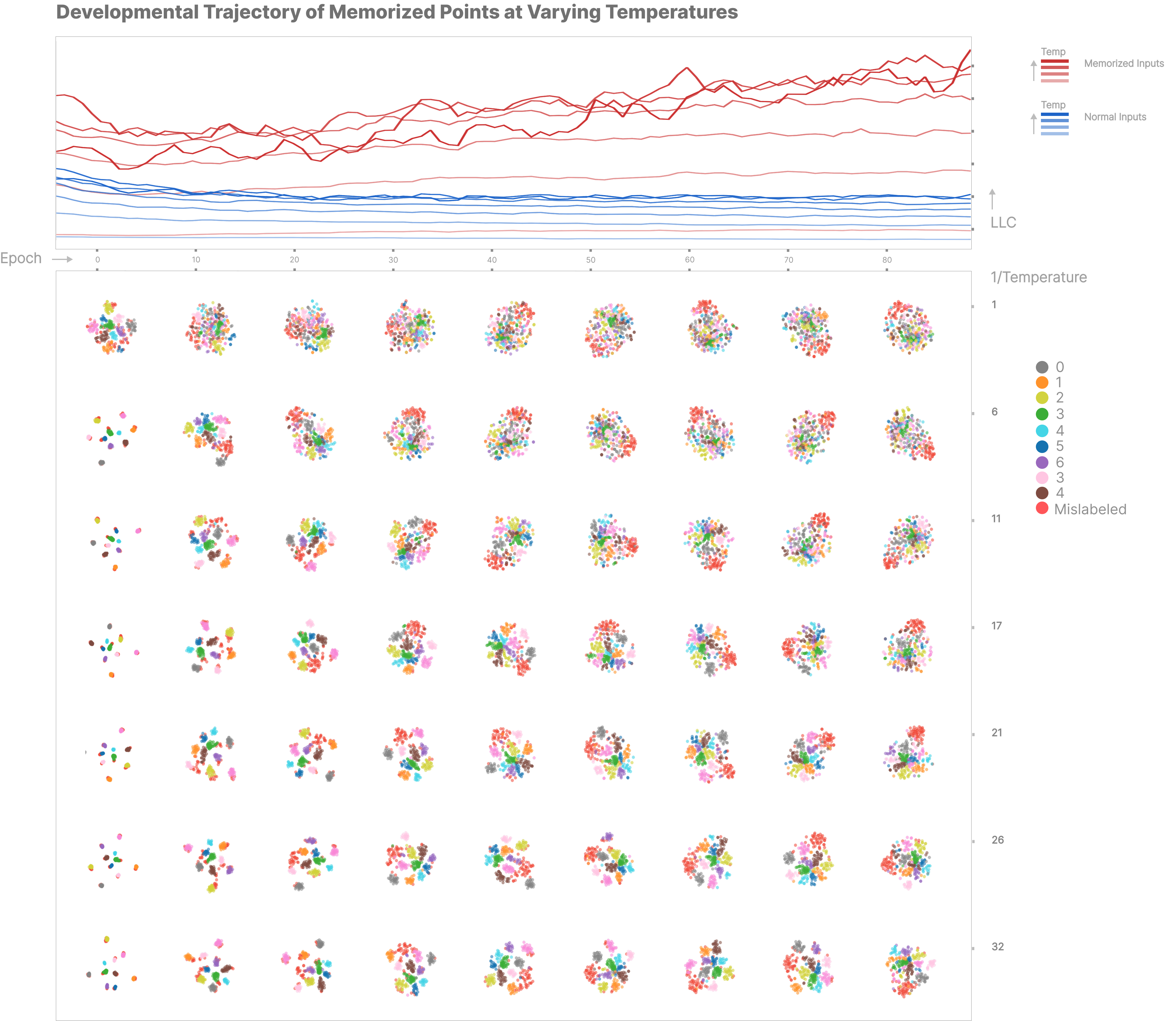 LLC vs Sparsity Comparison