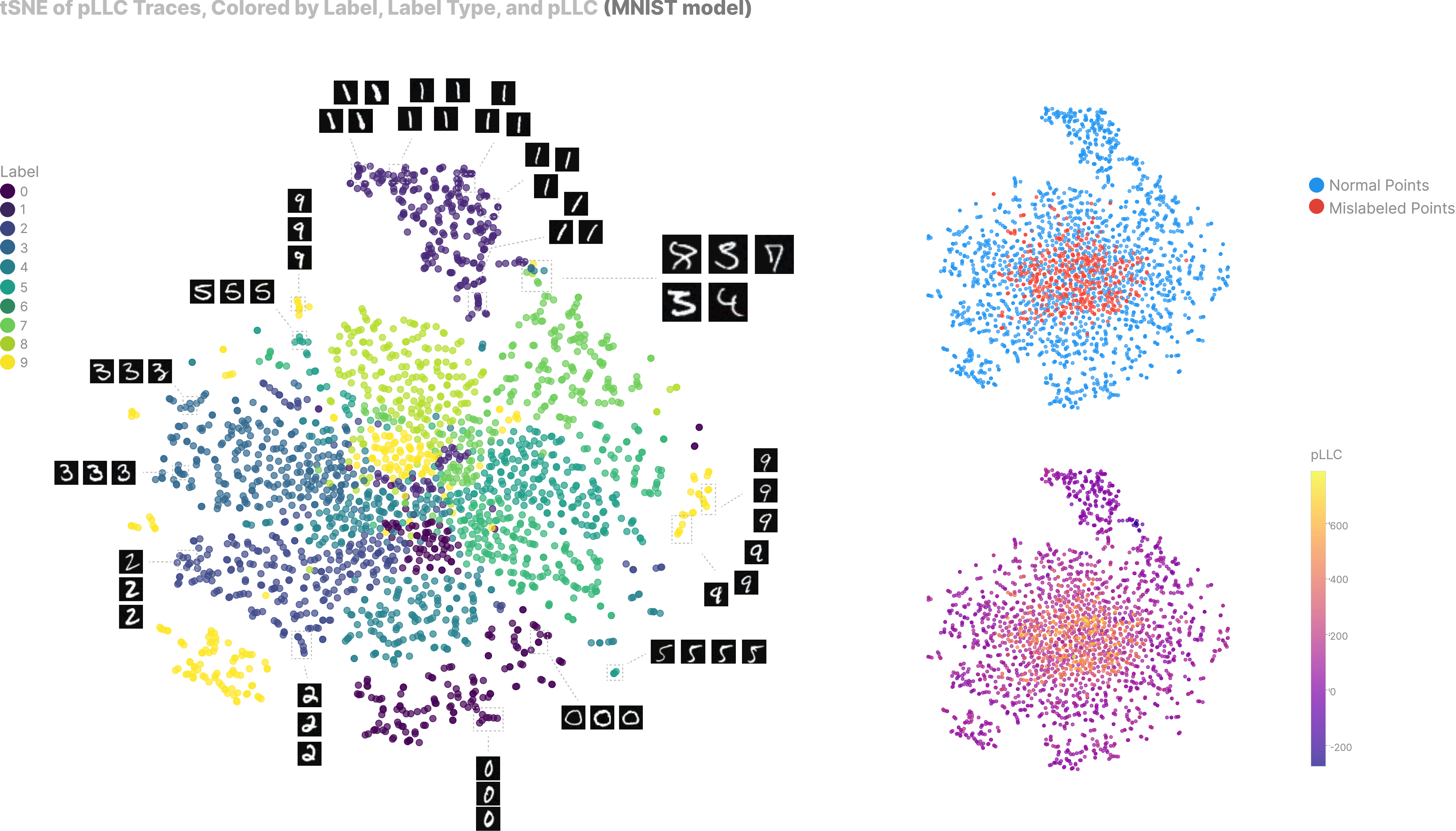 LLC vs Sparsity Comparison