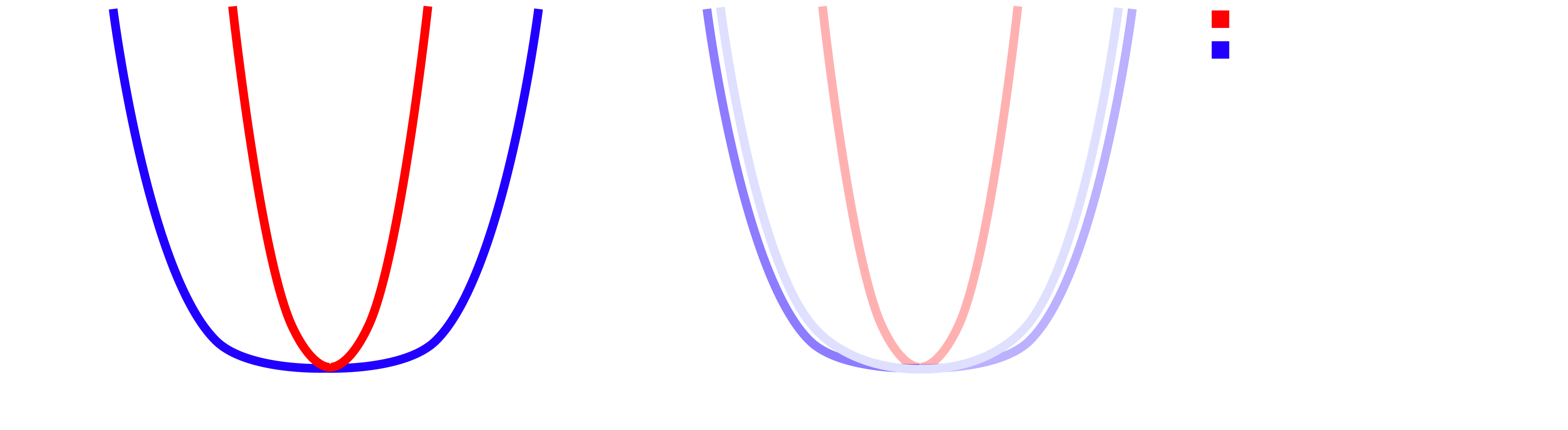 Initial Loss vs pLLC for MNIST model