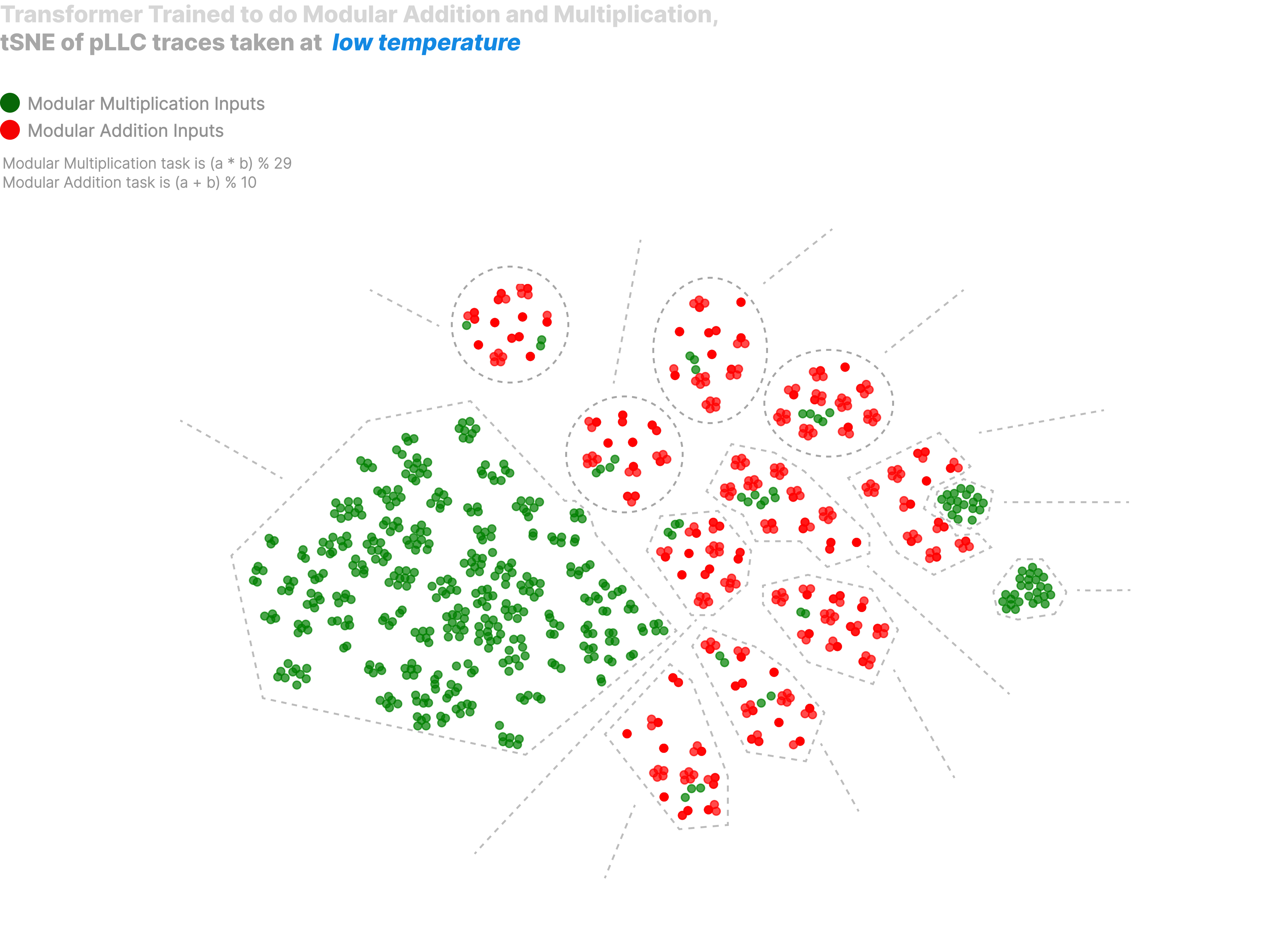 LLC vs Sparsity Comparison