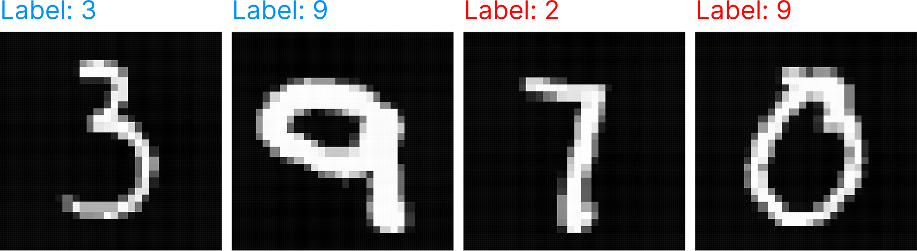 Initial Loss vs pLLC for MNIST model