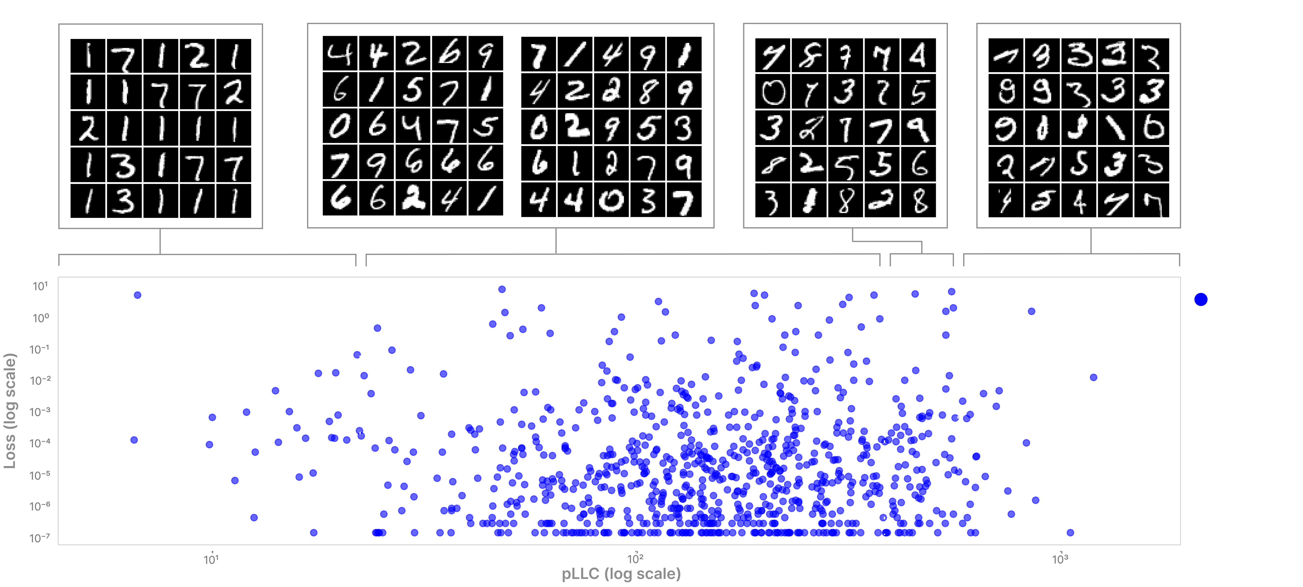 LLC vs Sparsity Comparison