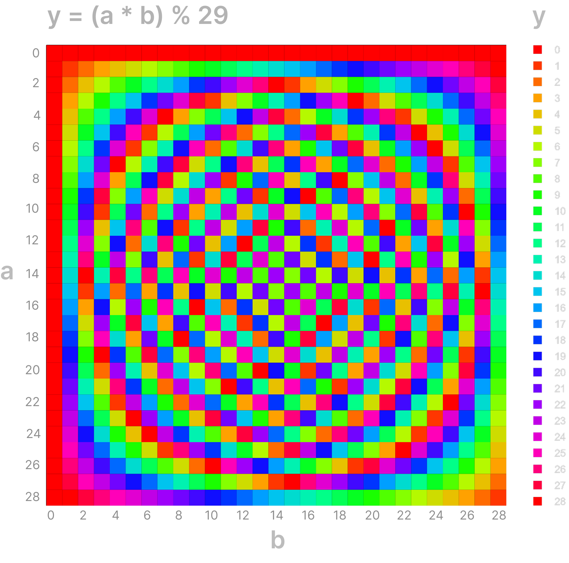 LLC vs Sparsity Comparison