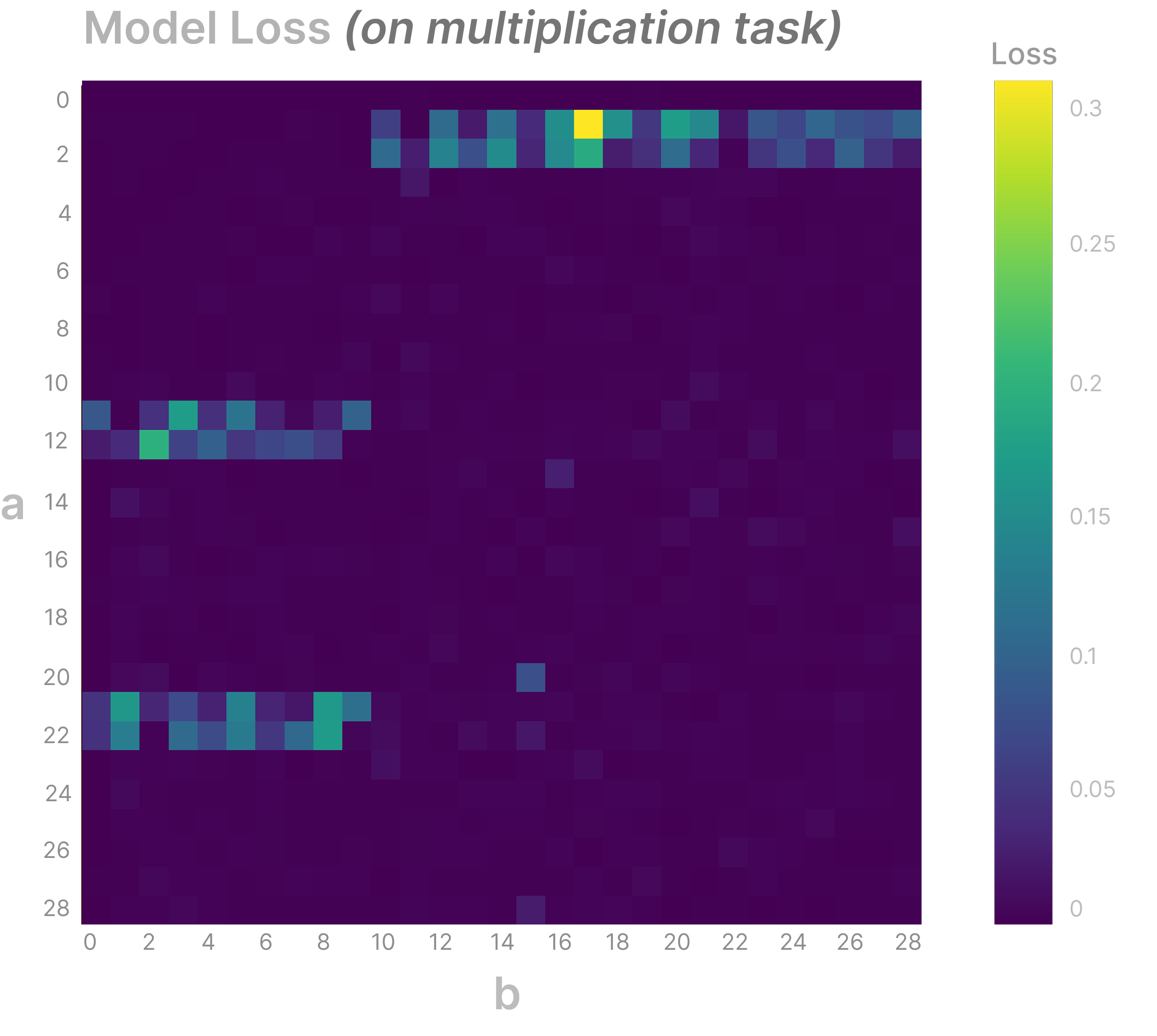 LLC vs Sparsity Comparison