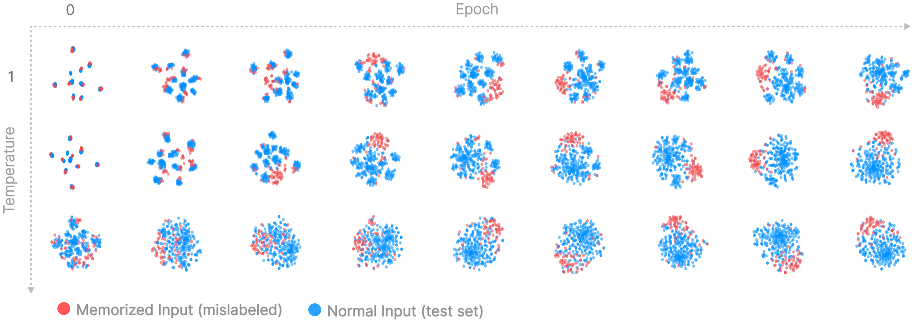 LLC vs Sparsity Comparison