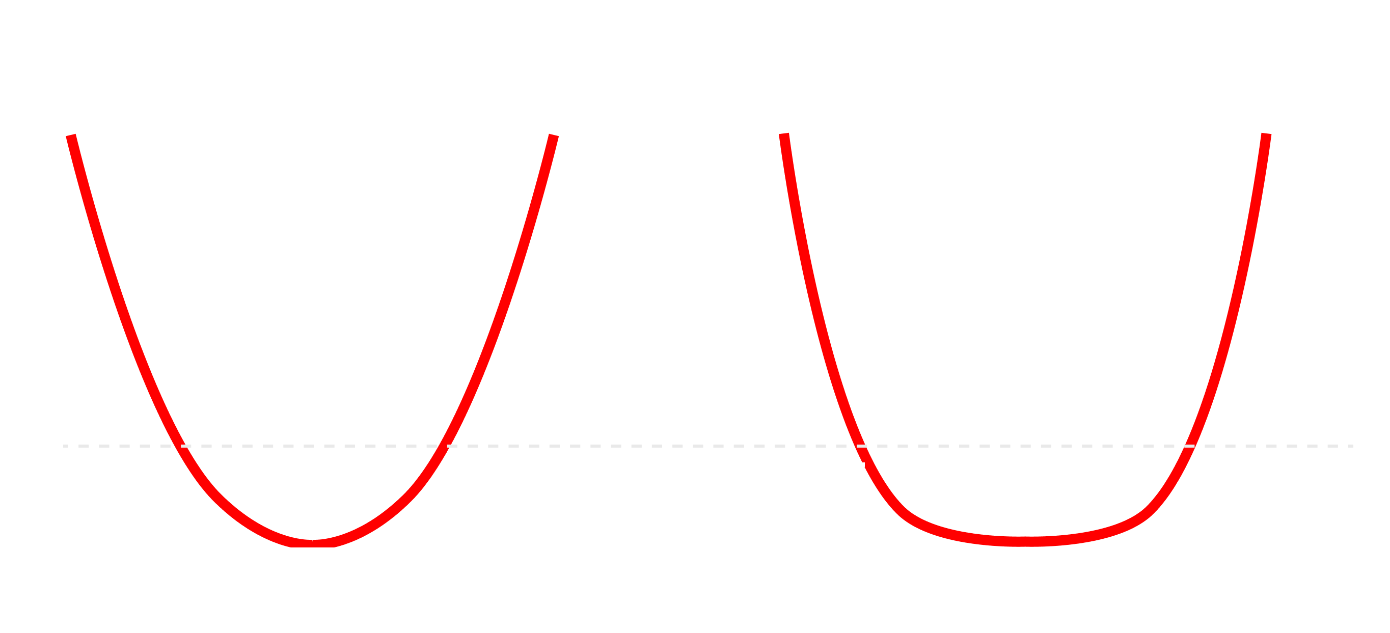 Initial Loss vs pLLC for MNIST model