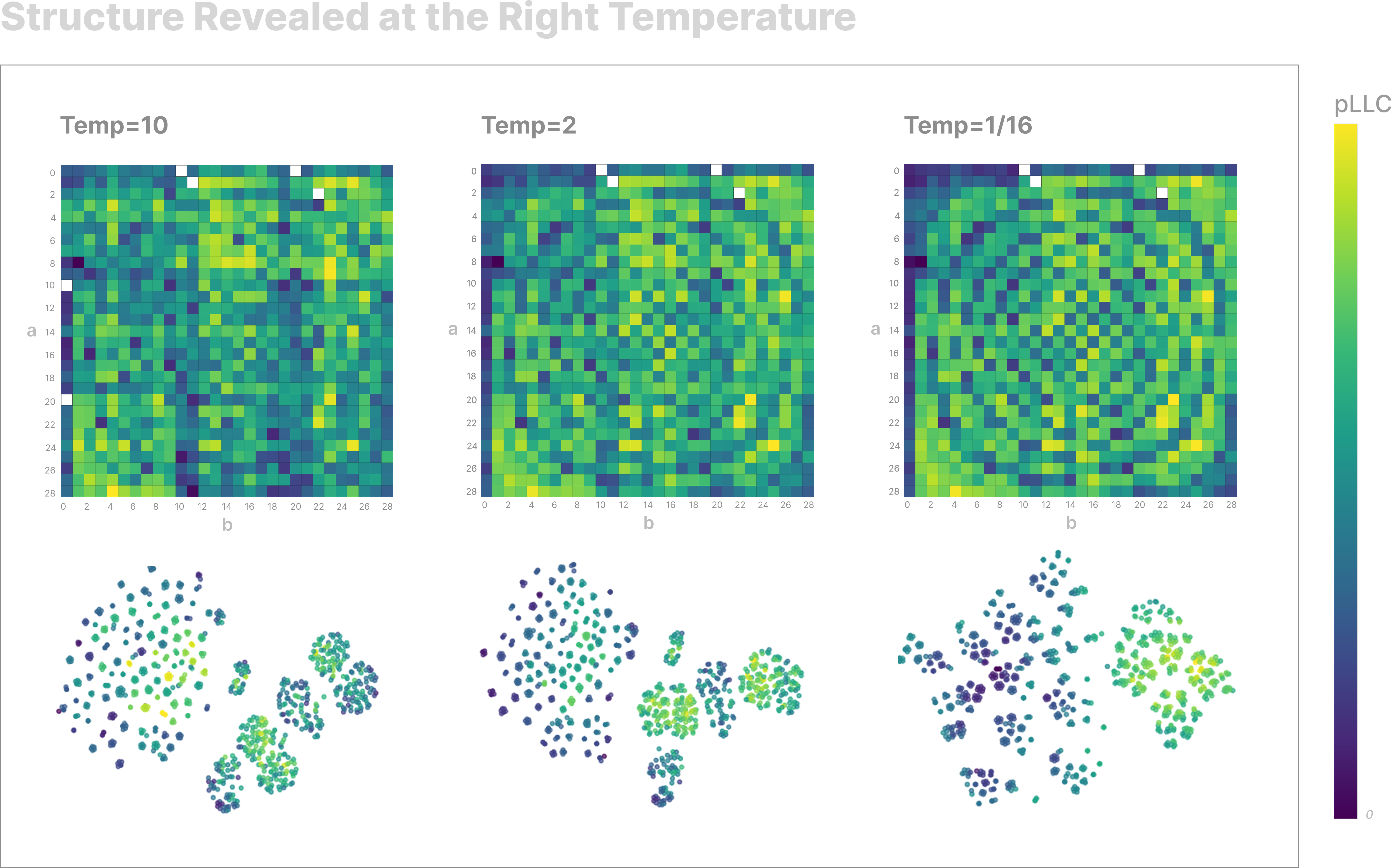 LLC vs Sparsity Comparison