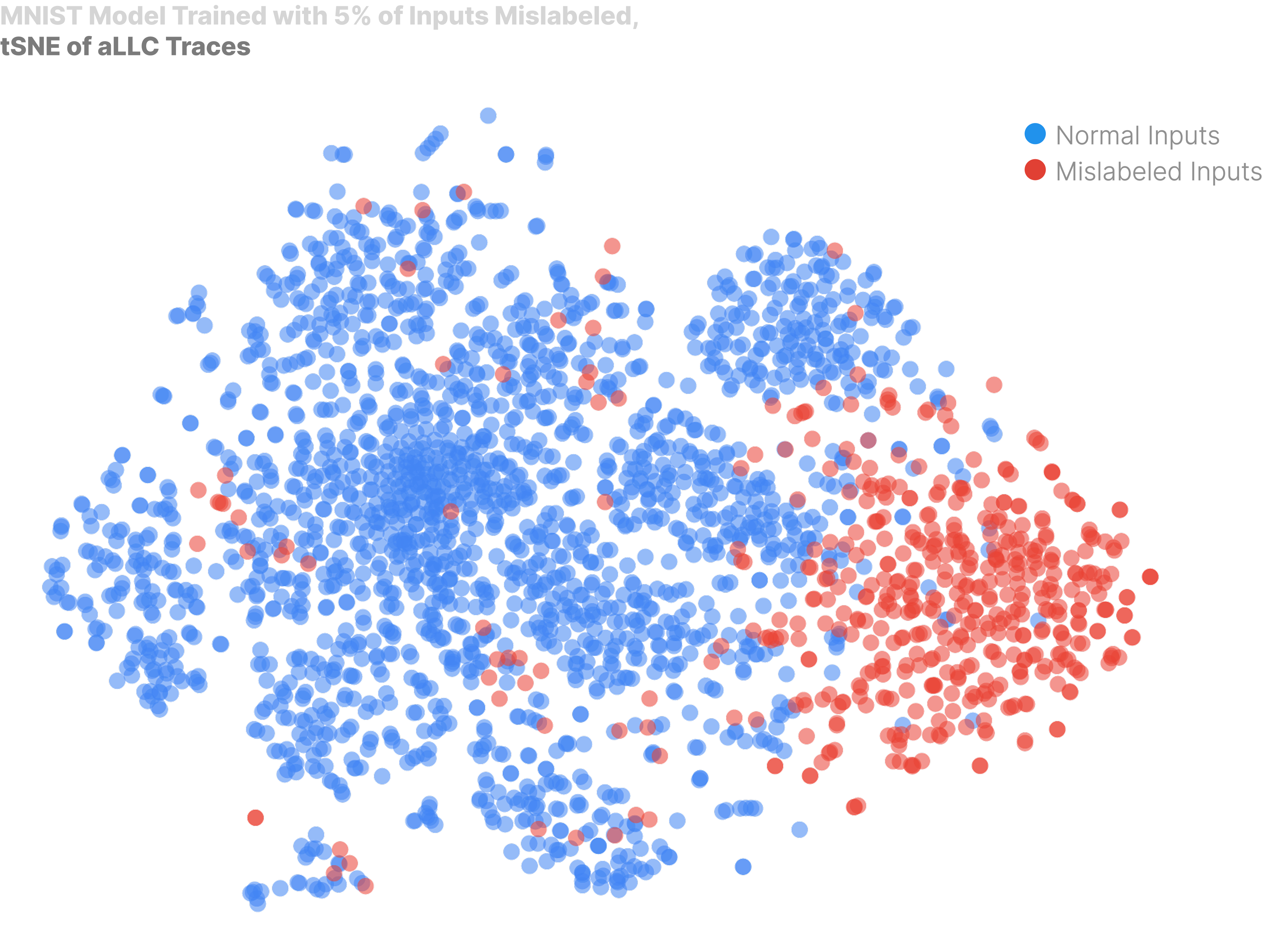 LLC vs Sparsity Comparison