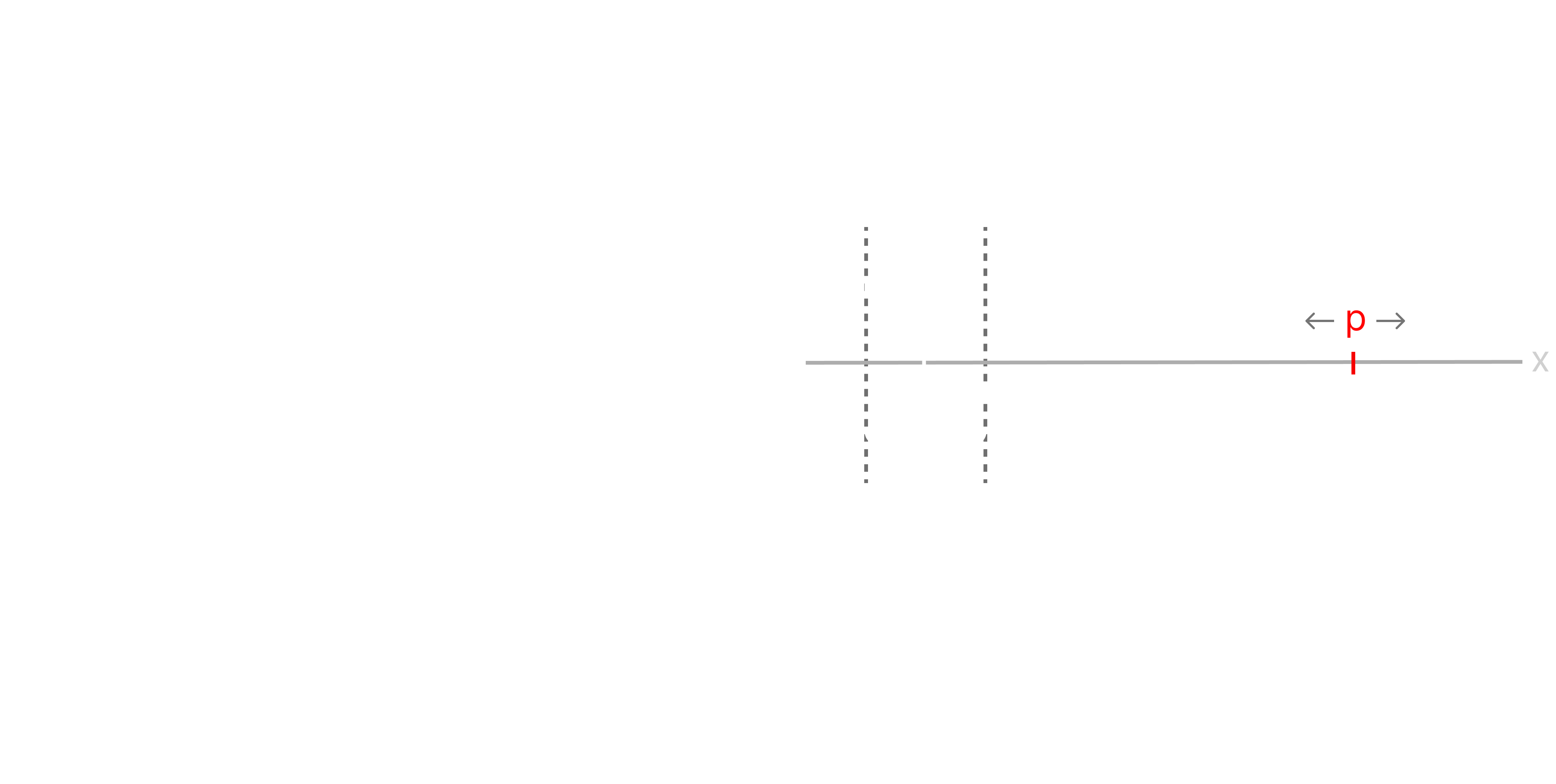 Initial Loss vs pLLC for MNIST model