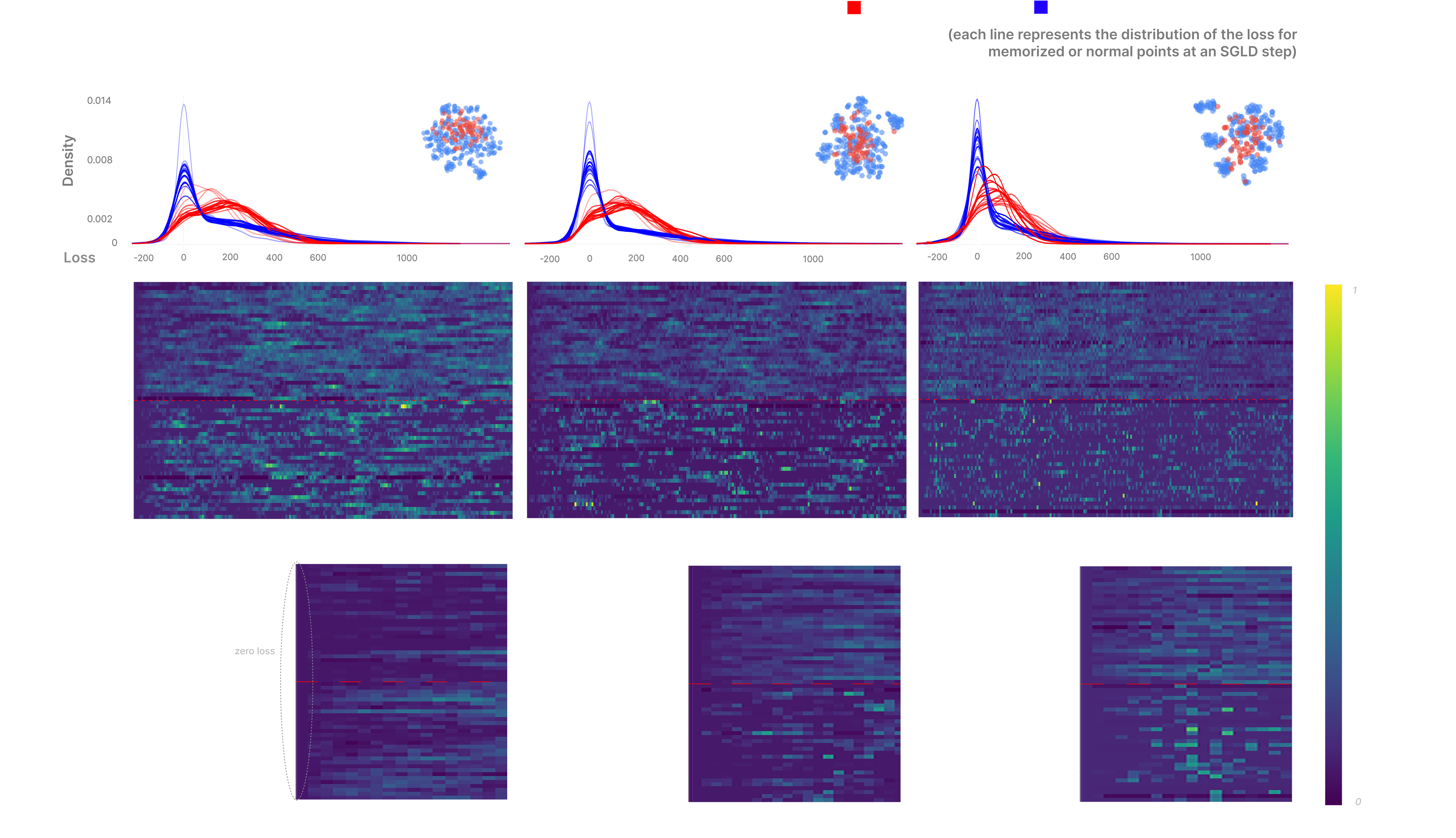 LLC vs Sparsity Comparison