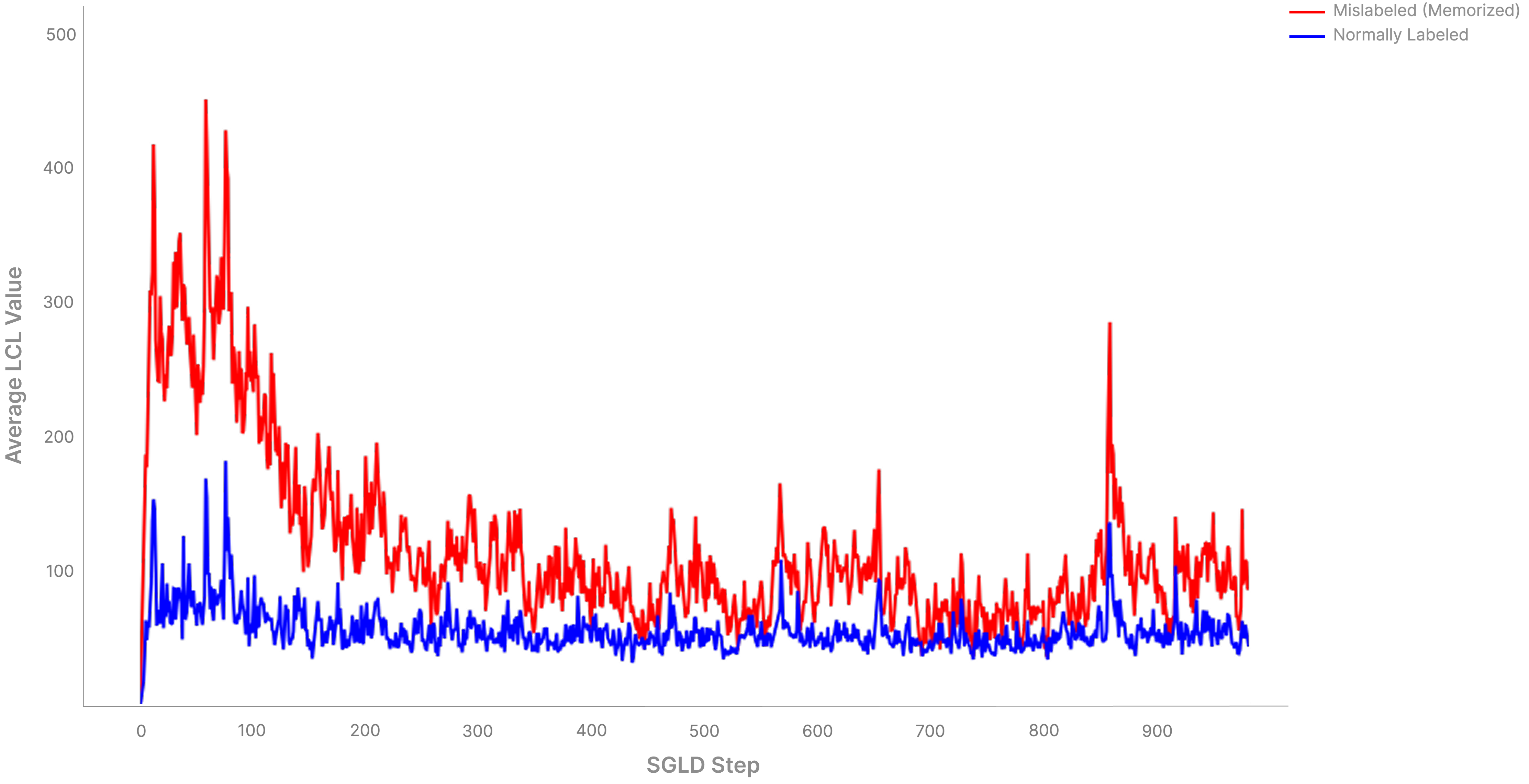 LLC vs Sparsity Comparison