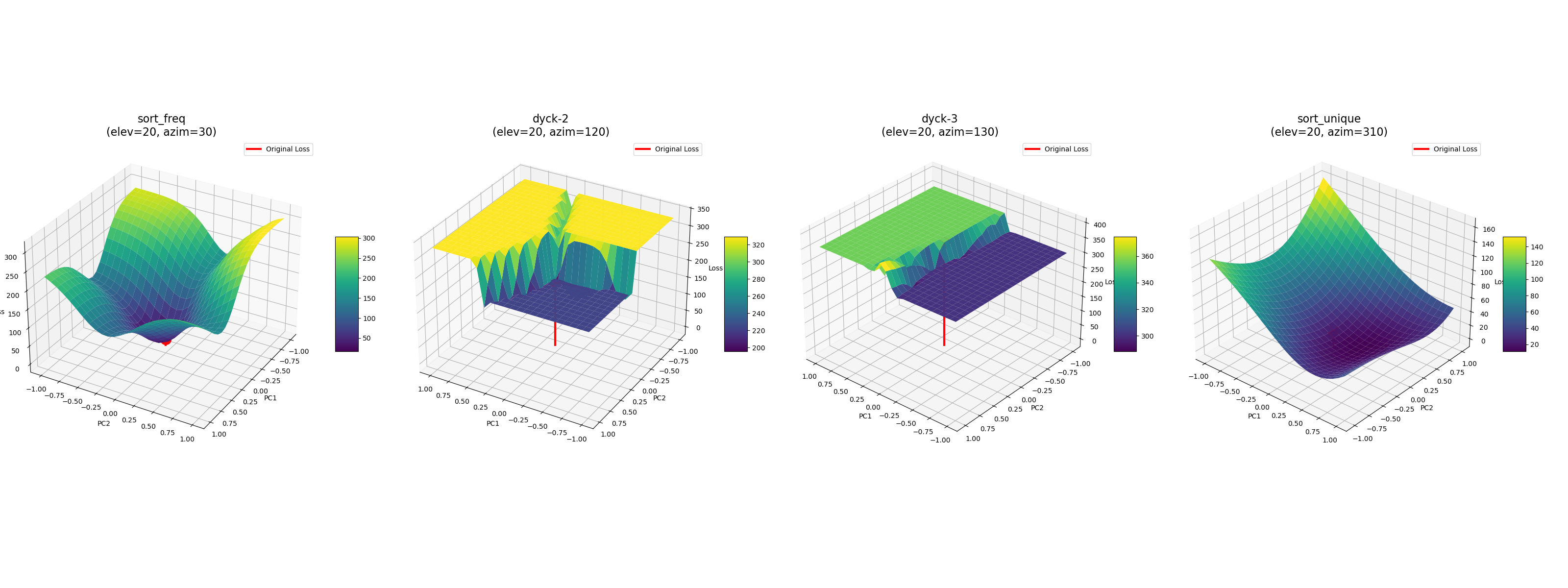 Loss Landscapes of Mean Programs