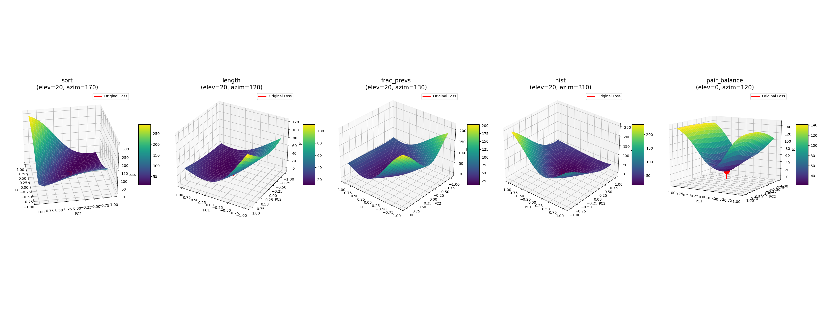 Loss Landscapes of Distilled Nice Programs