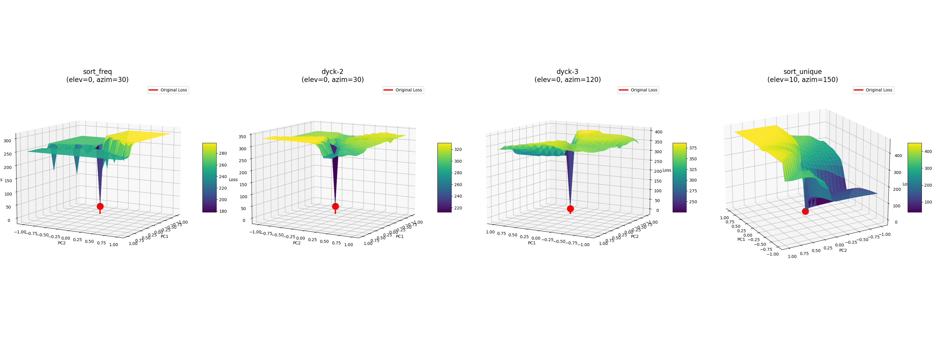 Loss Landscapes of Mean Programs