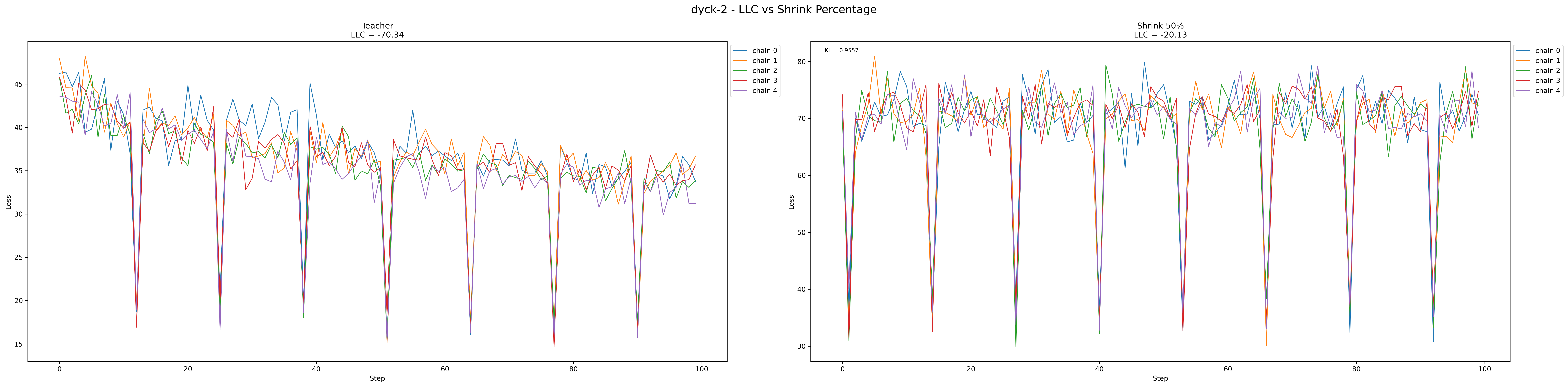 dyck-2_shrink_comparison