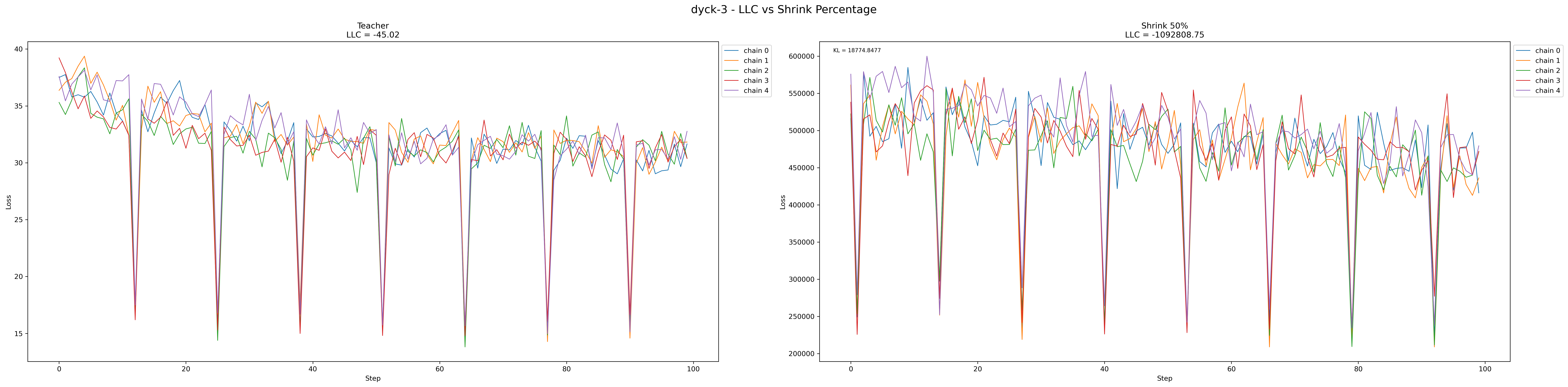 dyck-3_shrink_comparison