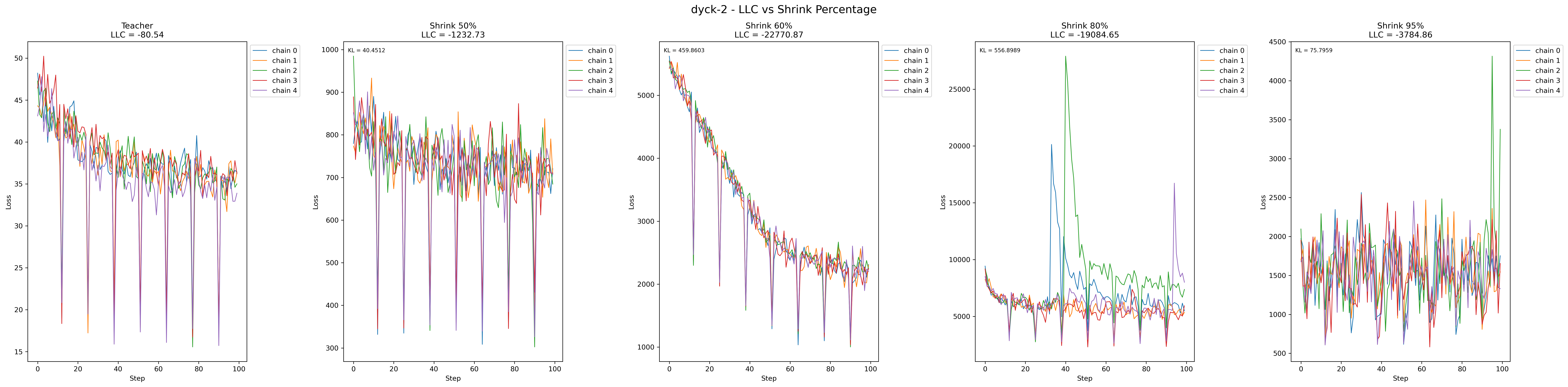 first-real-dyck-2_shrink_comparison