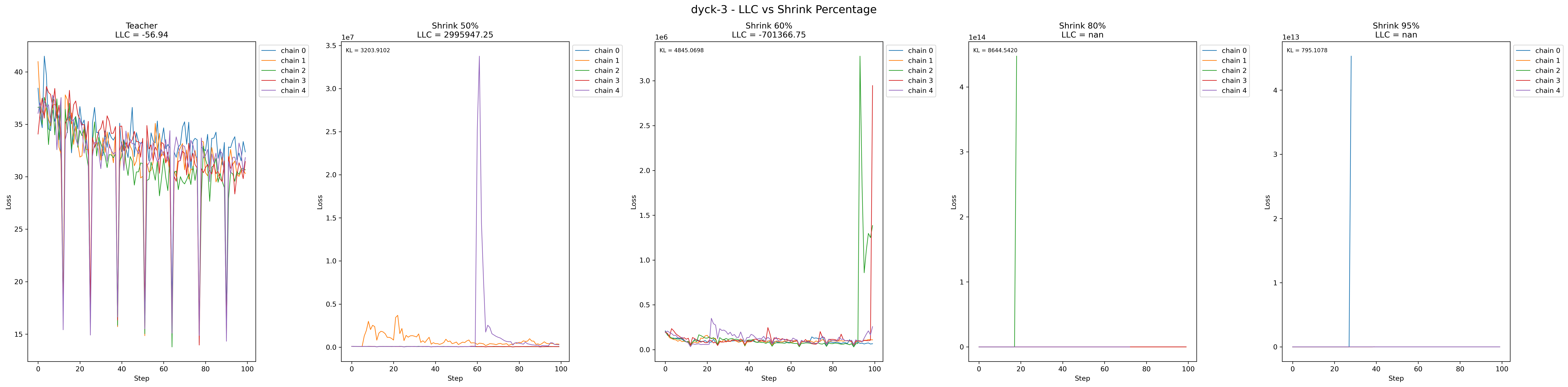 first-real-dyck-3_shrink_comparison