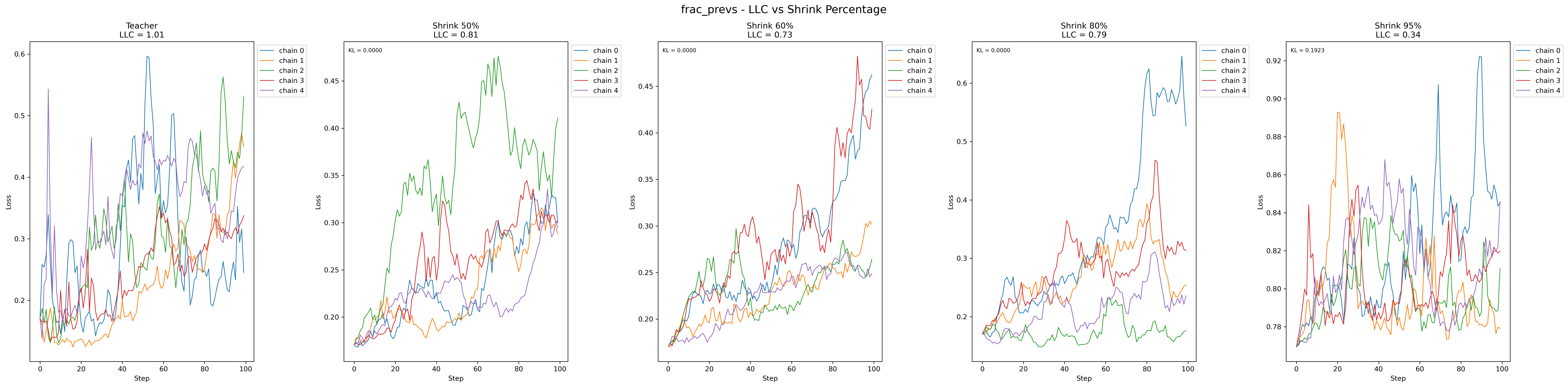 frac_prevs_shrink_comparison_1