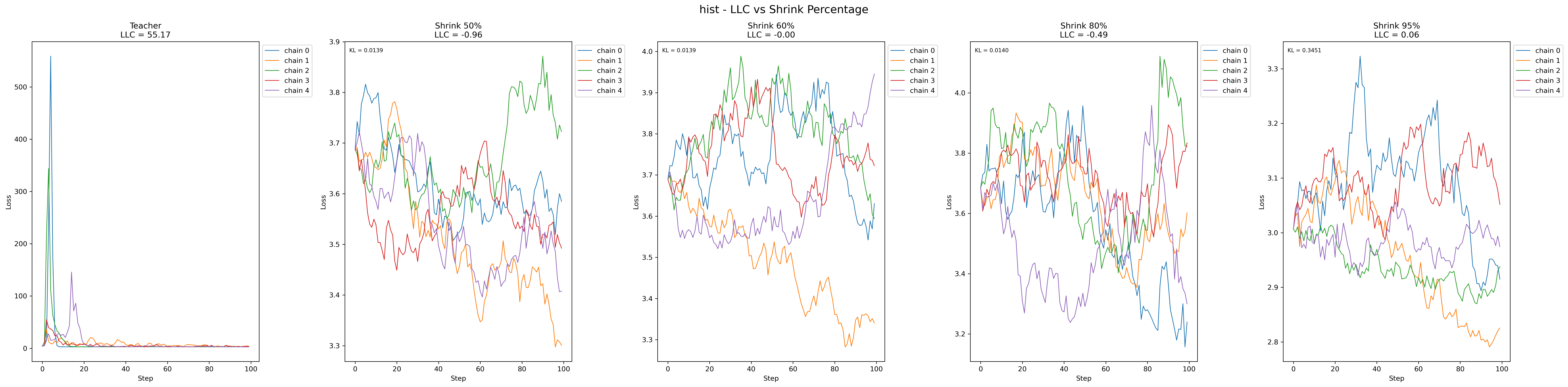 hist_shrink_comparison_1