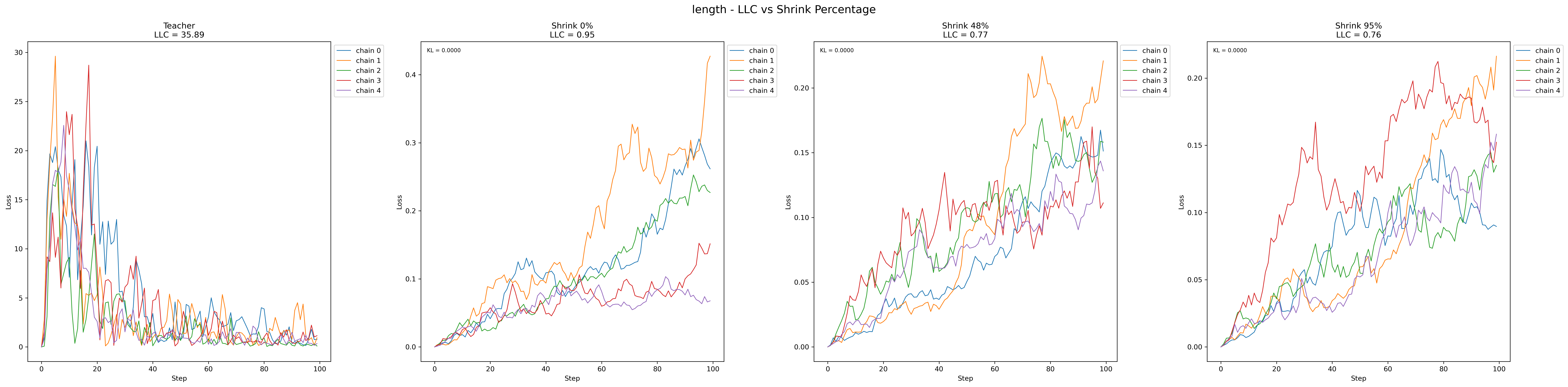 length_shrink_comparison