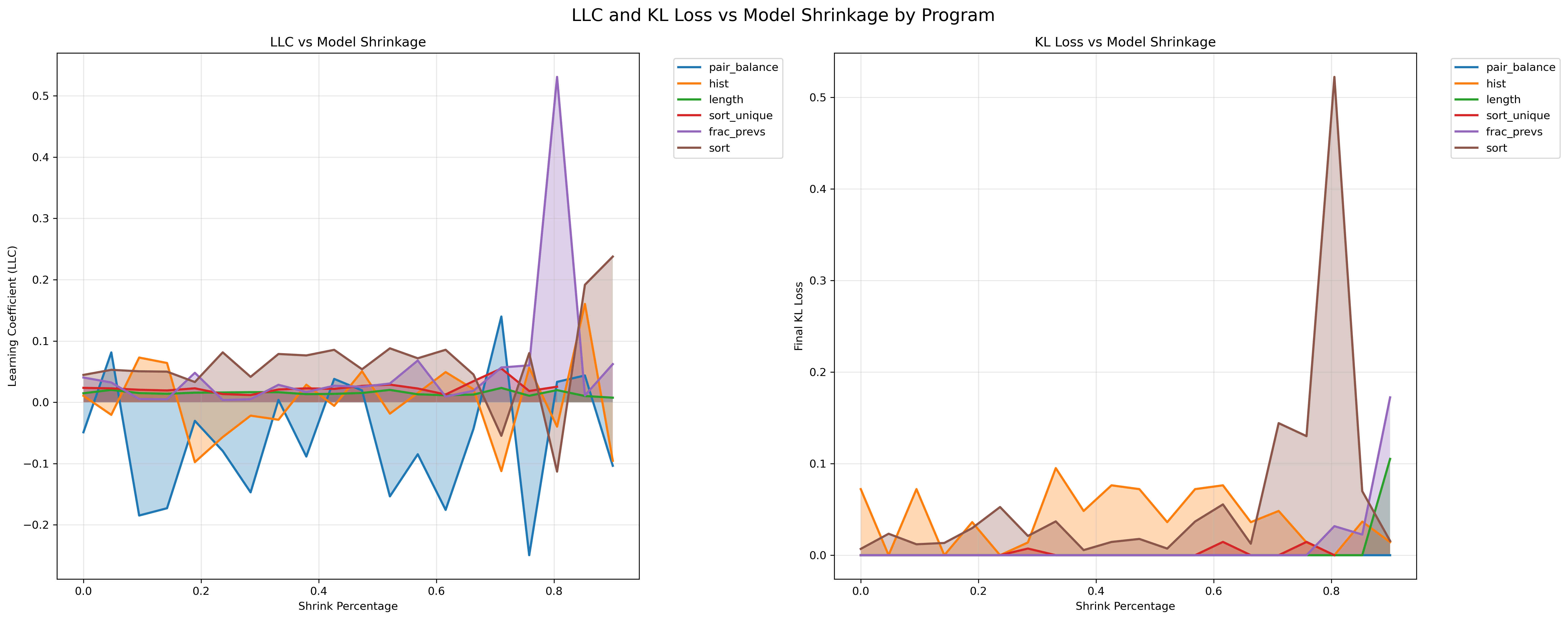 llc_and_kl_vs_shrink