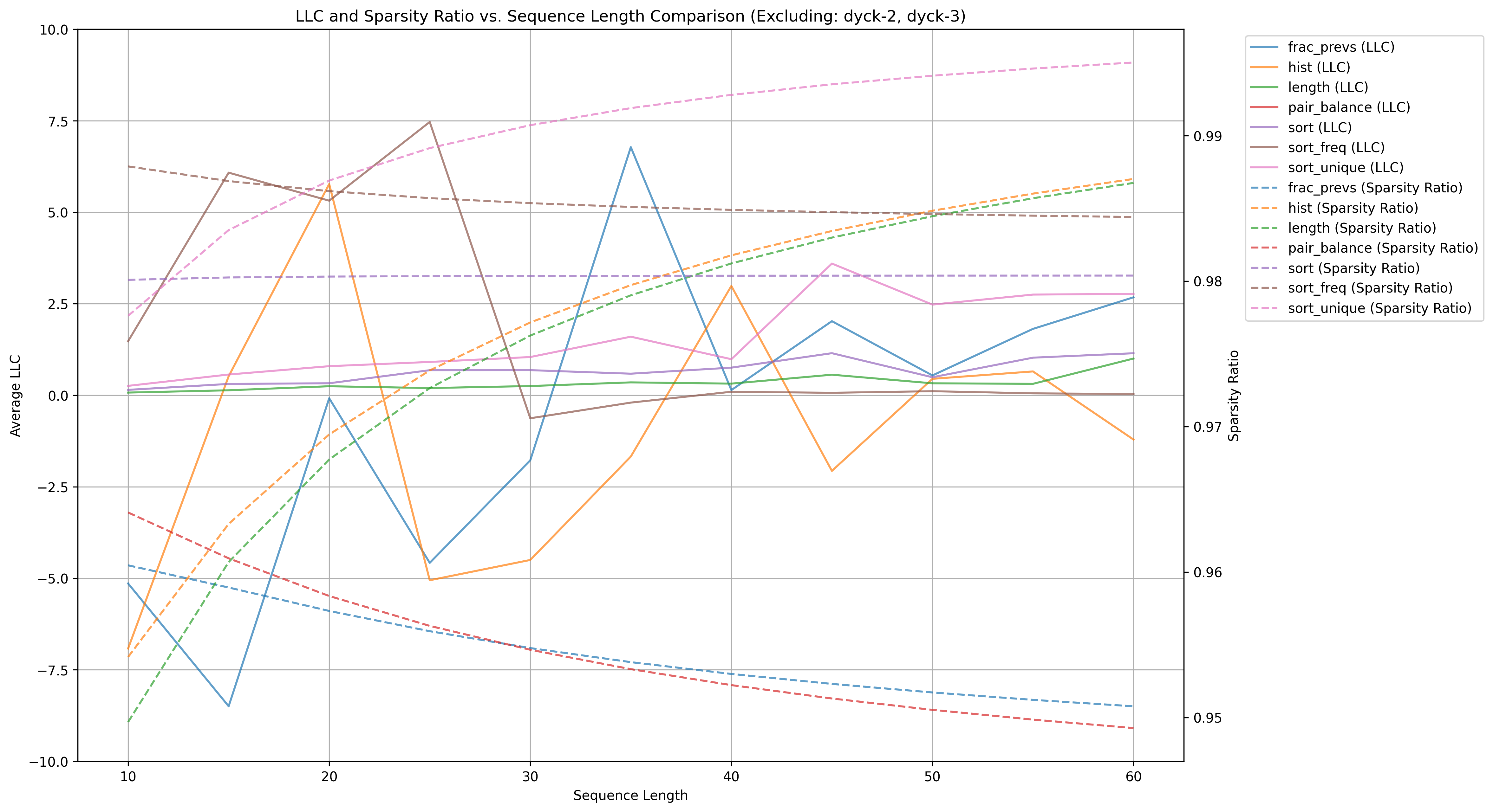 llc_sparsity_comparison_from_csv_4