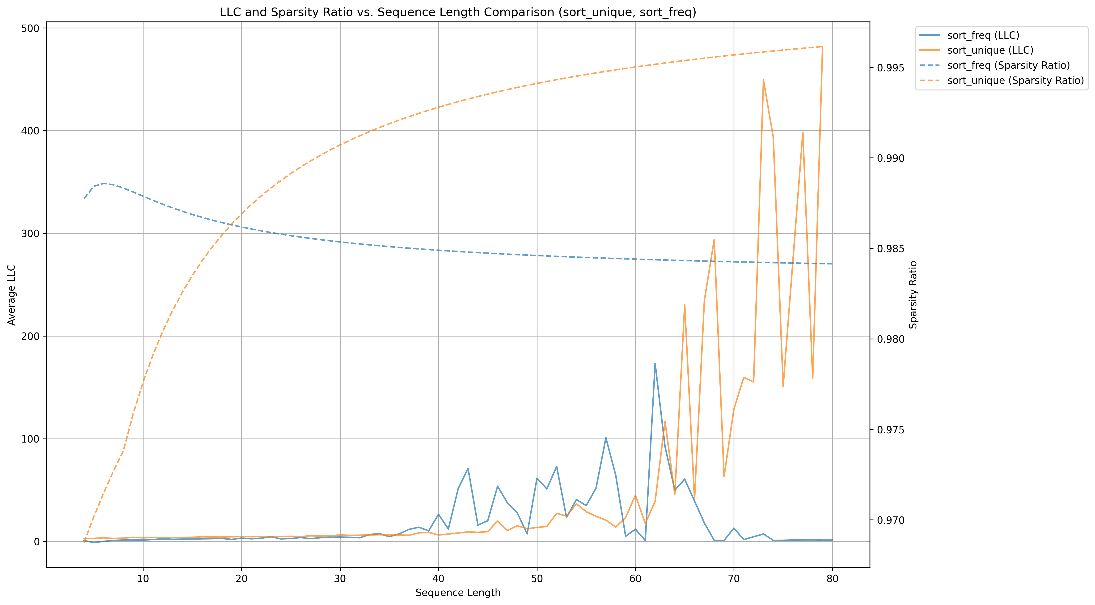 llc_sparsity_comparison_from_csv_4