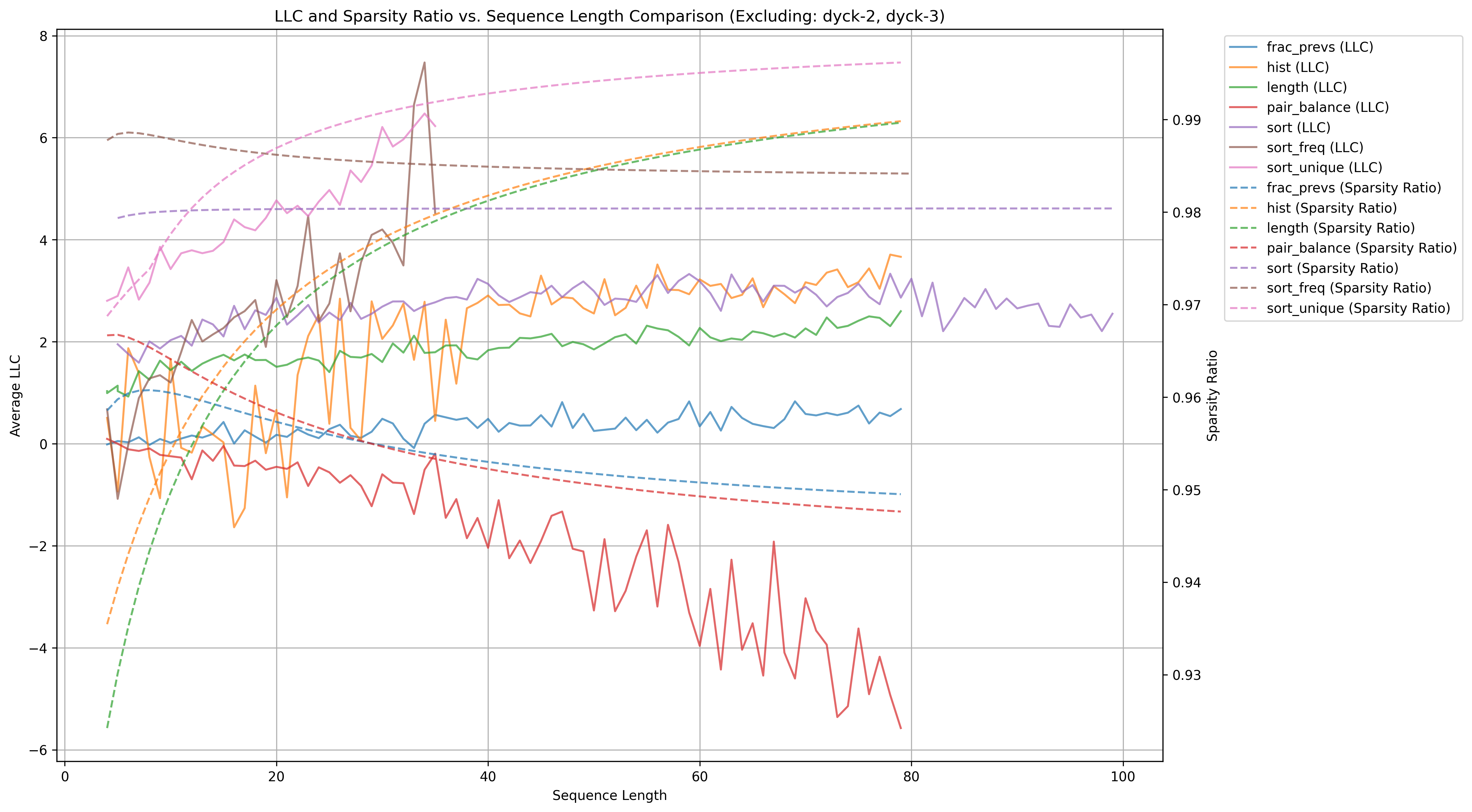 llc_sparsity_comparison_from_csv_5