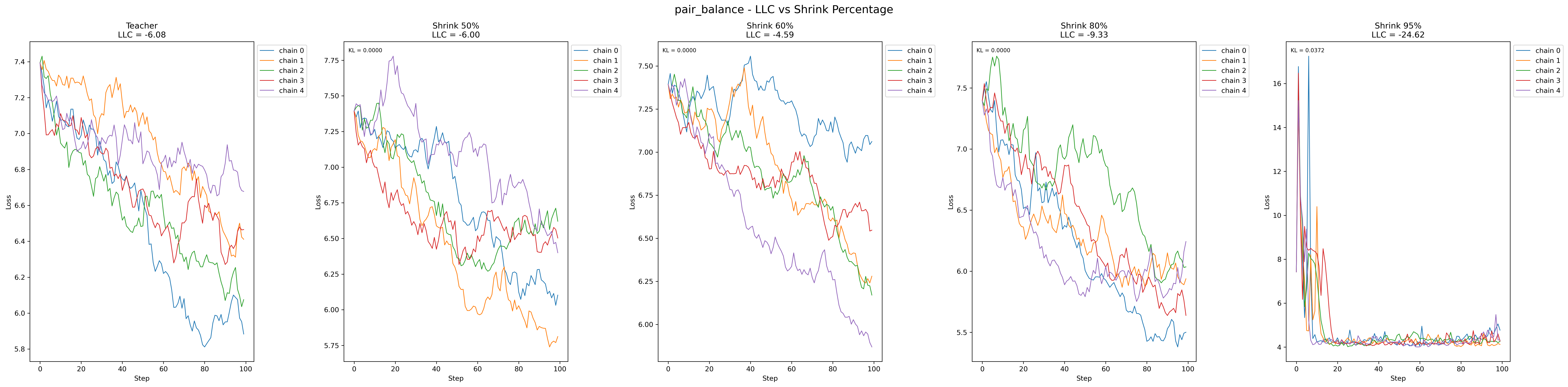 pair_balance_shrink_comparison_1