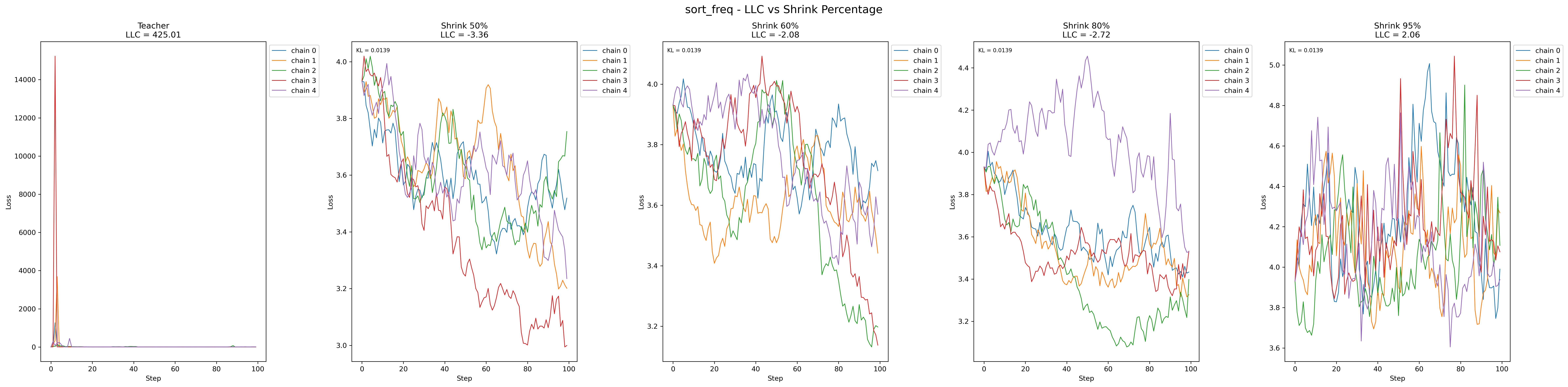 sort_freq_shrink_comparison