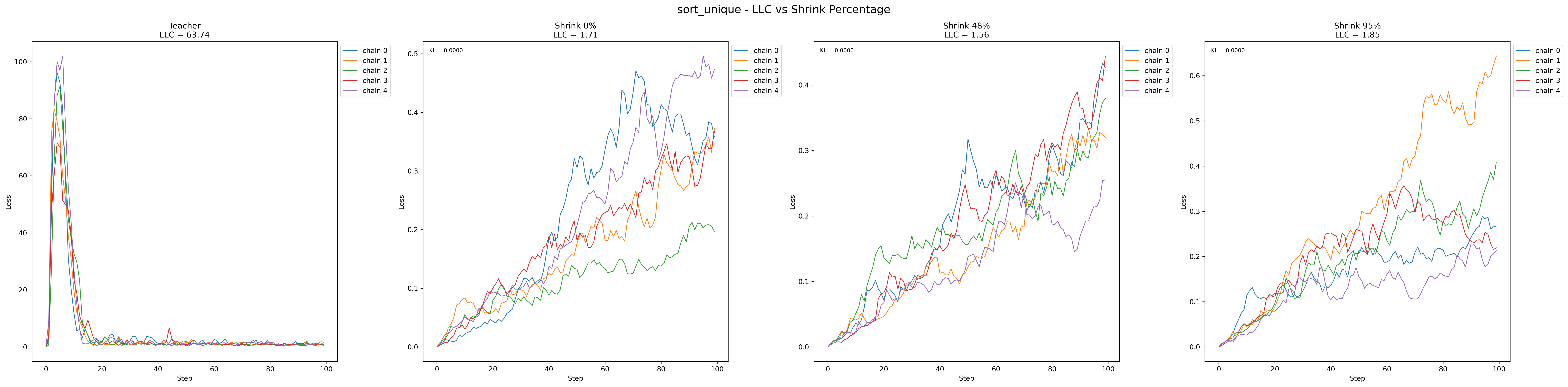 sort_unique_shrink_comparison